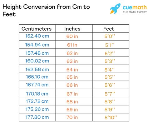 Convert cm to feet